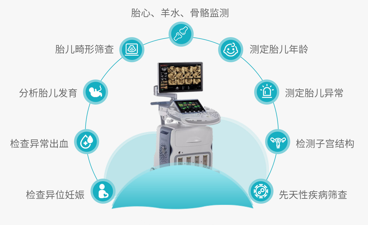 四维彩超可以查什么？