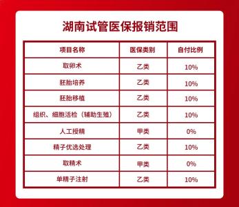 辅助生殖全面入医保，生育圆梦正当时